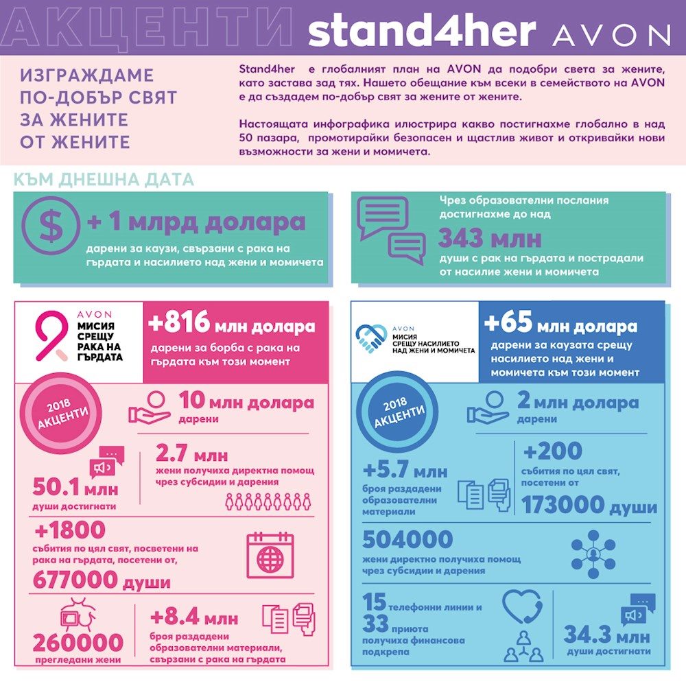 Платформата на AVON stand4her